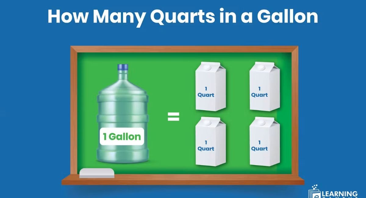 How Many Quarts in a Gallon